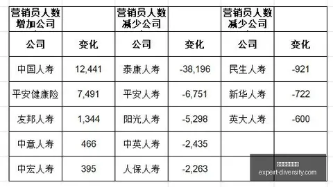 罗马诺曝：斯科特或1月离队伯恩茅斯，切尔西与利物浦争抢